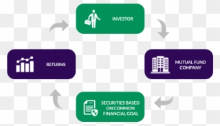 Risks Involved With Investing In A Mutual Fund - Flow Chart Of Mutual Fund Clipart