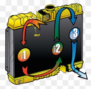 Radiator Tripleflow Option - 4 Row To 5 Row Radiator Clipart