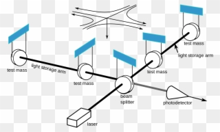 Public Domain / Us Government, Of A Schematic Of How - Gravitational Wave Interferometer Clipart