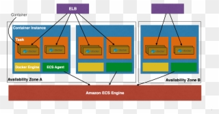 Amazon Ecs Concepts - Ecs Explained Clipart