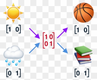 After Some Training, I - Streetball Clipart