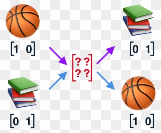Now As We Have Our Network Structure Defined, We Can - Streetball Clipart