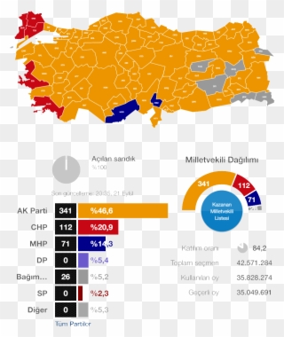 Election Turkey Map 2018 Clipart