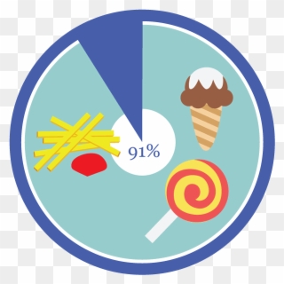 In A Survey Of Us Consumers, 89% Said Taking Personal - Gelato Clipart