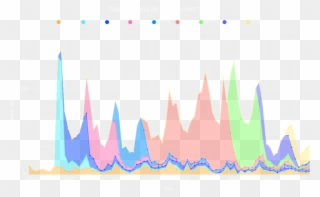 The Second Indicator Of Progress Is The Amount Of Active Clipart