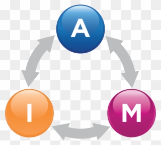 Overview Of The Prescription Management Process - Symbol Clipart