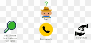 Register, Post, Sell And Compare Prices For Your Farm Clipart