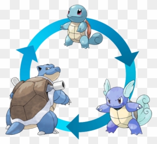 A Squirtle Becomes A Wartortle, A Wartortle Becomes - Pokemon Go Squirtle Evolutions Clipart
