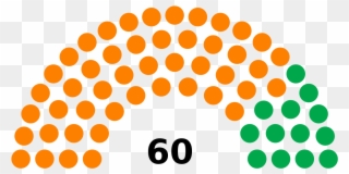 House Of Representatives Of Jamaica - Composition Of Welsh Assembly Clipart