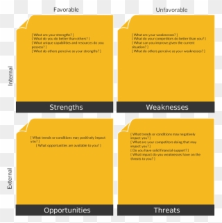 A Vibrant Swot Template For Detailed Weaknesses - Nandos Swot Analysis Clipart