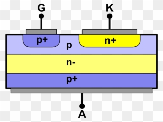 Gate Turn Off Thyristor Wikipedia - Gate Turnoff Thyristor Clipart