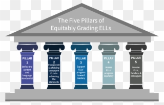 The Five Pillars Of Equitably Grading Ells - Five Pillars Clipart