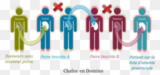 Domino Chain Cand Finalfr - Find The Right People Clipart