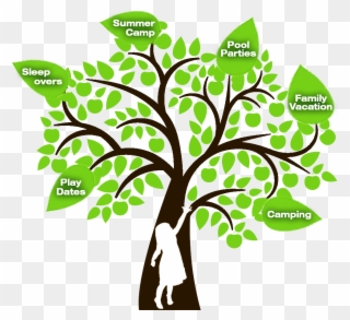 Happytree - Family Tree With People Clipart