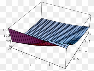 Joint Reference Prior For The Parameters Ν And Β - Illustration Clipart