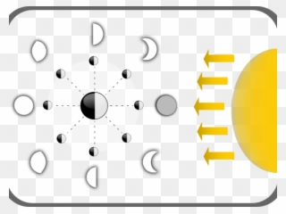 Faces Of Moon Diagram Clipart