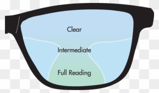 What Are Progressive No-line Bifocals - Progressive Lenses Clipart