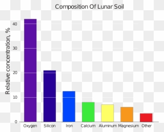 2000 X 1624 2 - Lunar Soil Composition Clipart