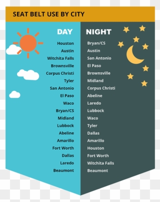 “if We Could Increase Nighttime Use To Match Daytime - Illustration Clipart