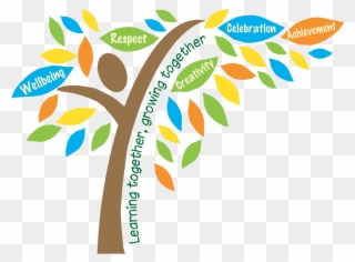 Tree - Values Tree Png Clipart