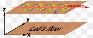A Schematic Image Of Our Lasers Polarization - Laser Polarization Clipart