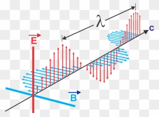 Electromagnetic Waves Wave-length Electric Field Oscillations - Em Wave Clipart