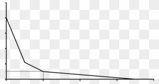 Control Function F Ras For Urine Production Versus - Plot Clipart