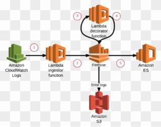 How To Visualize And Refine Your Network's Security - Aws Security Group Lambda Clipart