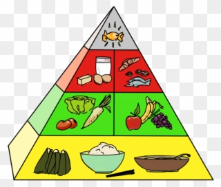 Transparent Pyramid Blank Food Jpg Freeuse - Red Green Yellow Food Pyramid Clipart