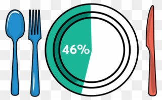 Consumers Who Would Use A Restaurant's Smartphone App - Circle Clipart