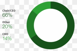 Budget Clipart Budget Report - Circle - Png Download