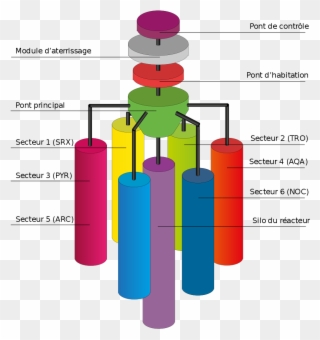 Simplified Biometrix Space Laboratiry Map - Cylinder Clipart