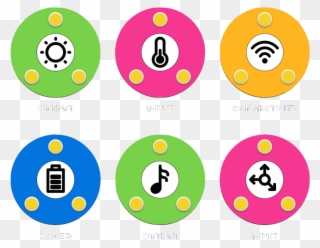 Those Symbols In The Figure, From Left To Right And - Circle Clipart
