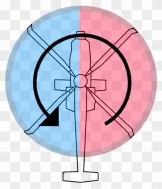 Blade Sides - Advancing And Retreating Blade Clipart