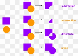 Vector Illustration Basics For Android Developers Part - Boolean Intersection Clipart