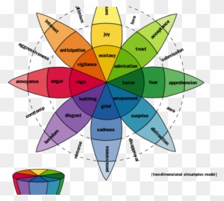 Fear Clipart Fear Emotion - Plutchik's Wheel Of Emotions - Png Download