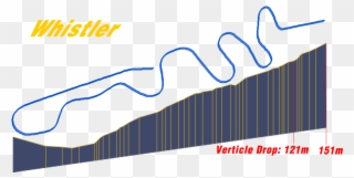 The Track - Olympic Bobsled Track Clipart