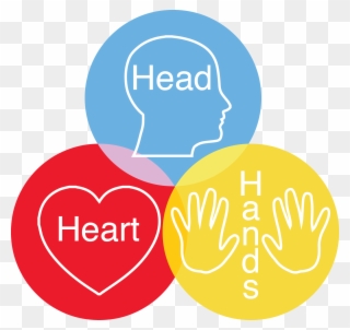 Compass Christian Church - Head Heart And Hand Concept Clipart