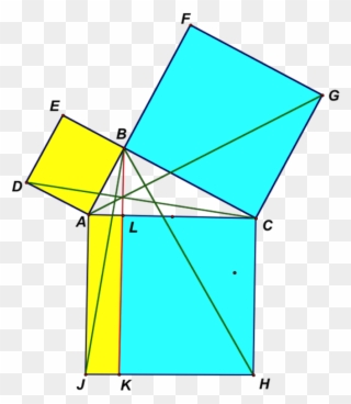 Figure 1 - Euclid's Elements Proof Clipart