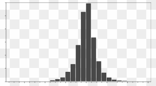 Distribution Of Return Of The Nasdaq - Tower Block Clipart