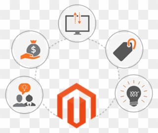 Magento 1.9 Mobile Theme Clipart