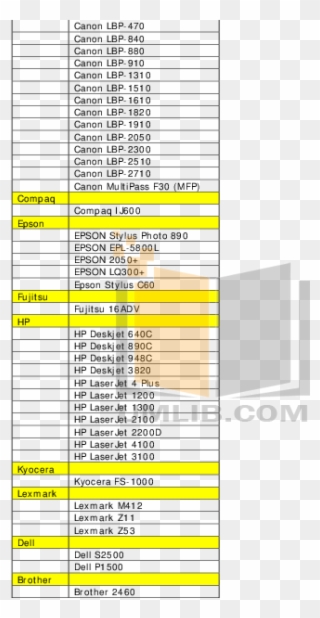 Dell Printer Crossover To Oem List Array - Architecture Clipart