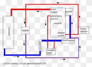 Vauxhall Vx220 Wiring Diagram Wiring Diagramvauxhall - Cooling Circuit Diagram Of A Car Clipart