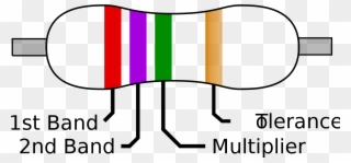 Resistor Diagram Www Jebas Us File Band Svg Wikimedia - 80k Ohm Resistor Color Code Clipart