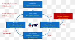 Hrmanagement - Ptt Public Company Limited Clipart