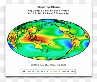 Ceres Cloud Top Altitude - Circle Clipart