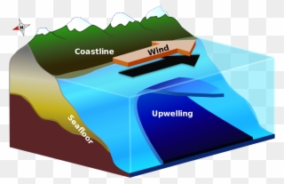 Watts Up With That - Upwelling Current Clipart