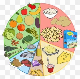Balanced Diet Eating And Drinking Different Foods To Clipart