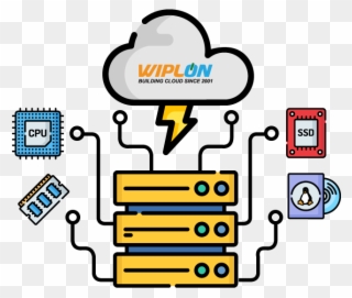 Linux Vps Hosting Clipart