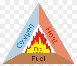 File Fire Triangle 2 Svg Wikimedia Commons Fire Department - Nguyen Lý Chua Chay Fm200 Clipart